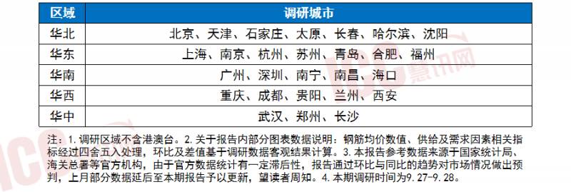 螺纹钢筋多少钱一吨2023价格表？