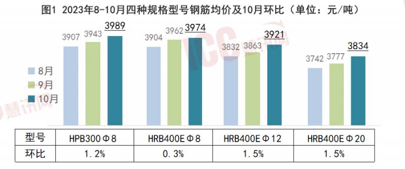 螺纹钢筋多少钱一吨2023价格表？