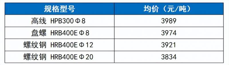 螺纹钢筋多少钱一吨2023价格表？