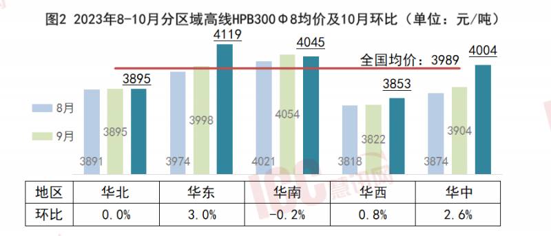 螺纹钢筋多少钱一吨2023价格表？