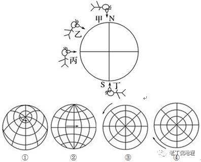 经纬线横竖怎么区分？