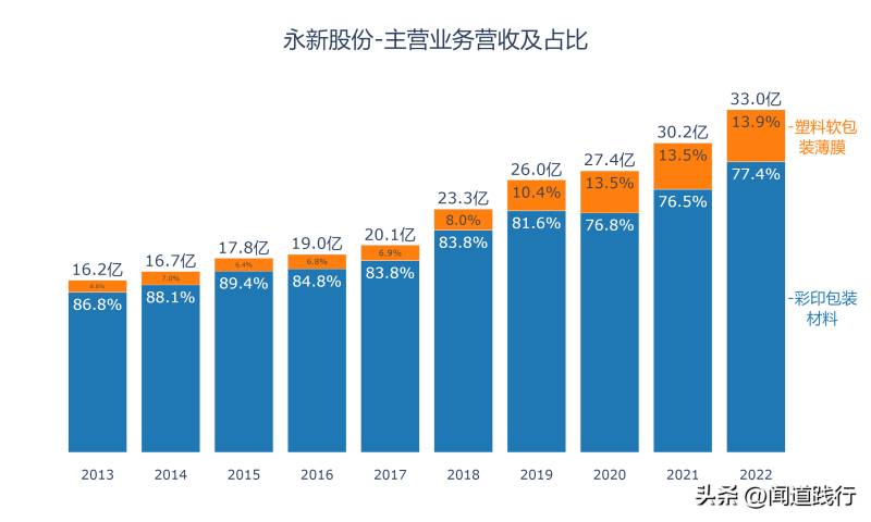 百川股份能长期持有吗？