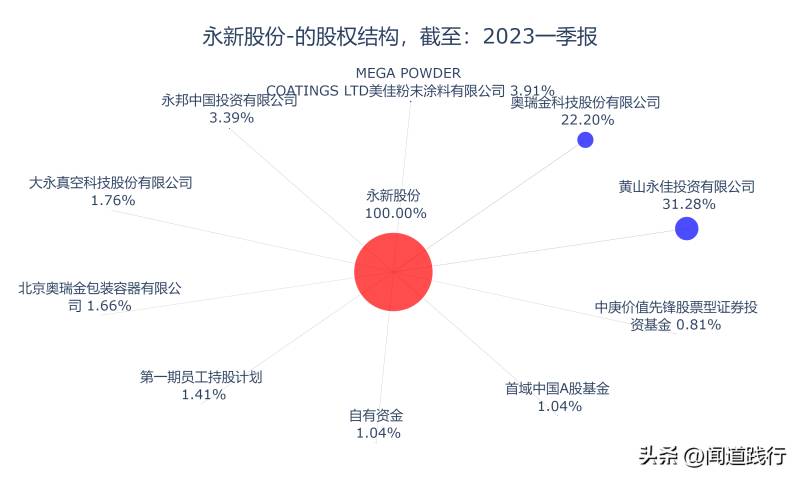 百川股份能长期持有吗？