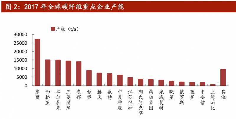 新材料包括哪些种类？