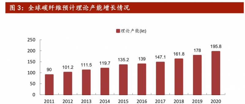 新材料包括哪些种类？