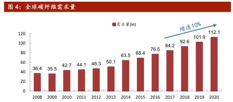 新材料包括哪些种类？