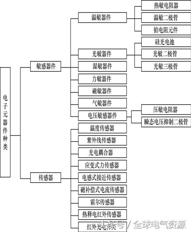 电子元件有哪些？