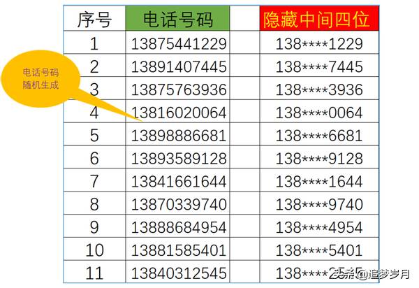 发信息怎么隐藏自己的号码？