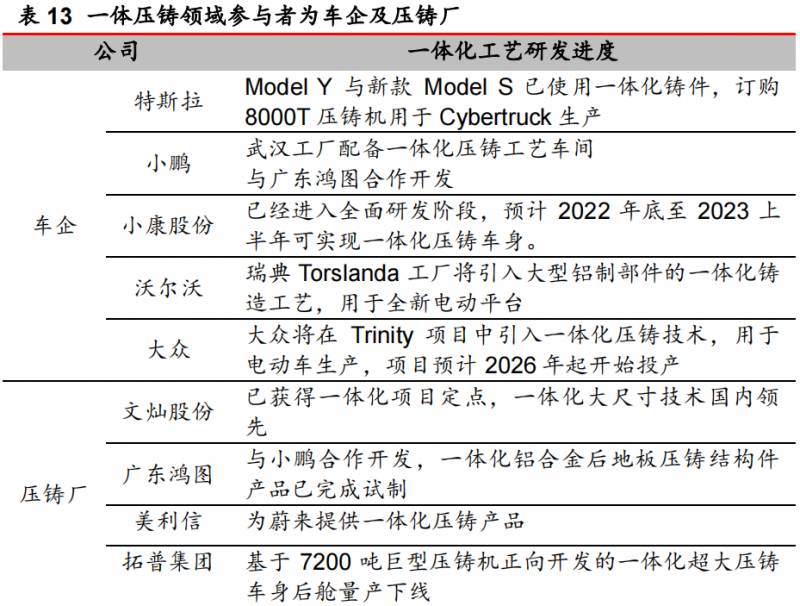 一体化压铸是什么？