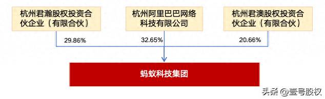 蚂蚁集团是做什么的？