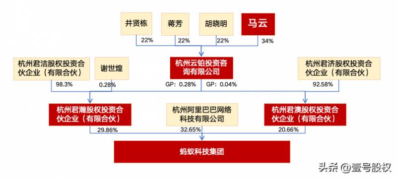 蚂蚁集团是做什么的？