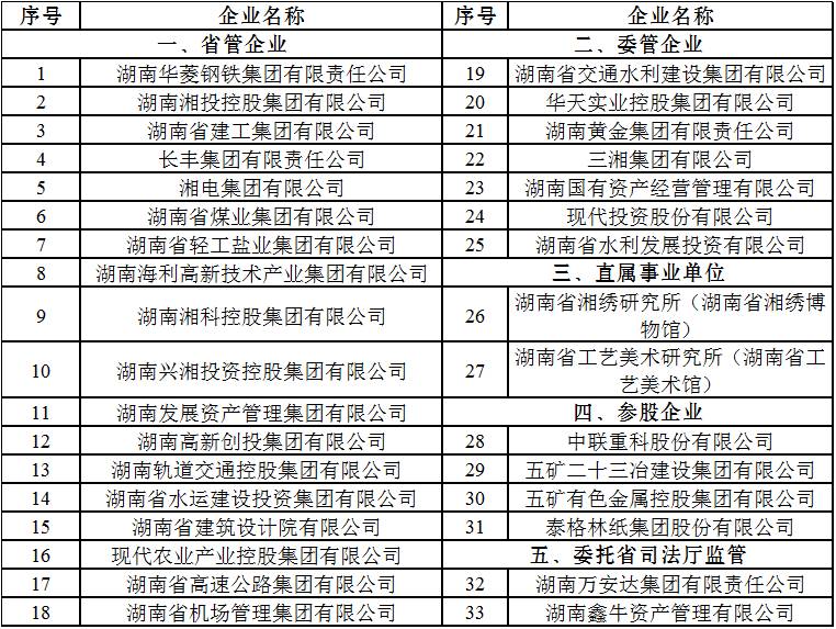 湖南海利化工股份有限公司是国企吗？