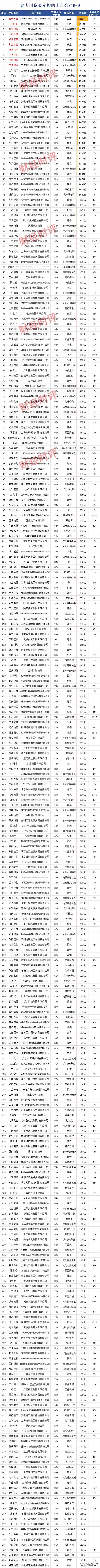 南京证券公司是国企吗？