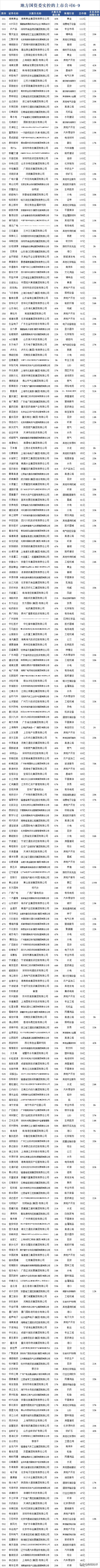 南京证券公司是国企吗？