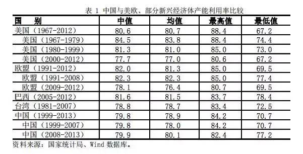 钢铁产能过剩是什么意思？