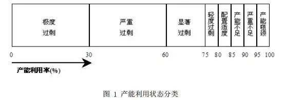 钢铁产能过剩是什么意思？