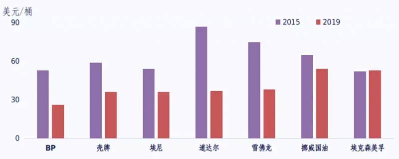 中国国际石油化工联合有限责任公司怎么样？