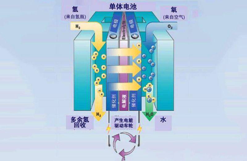 水氢发动机为什么不能实现？