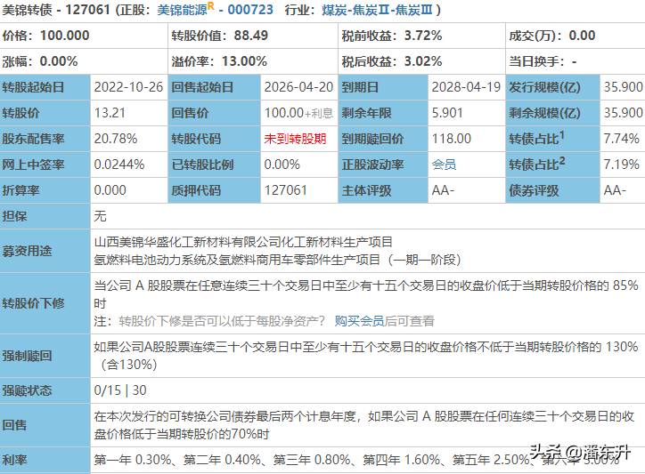 美锦转债什么时候上市？