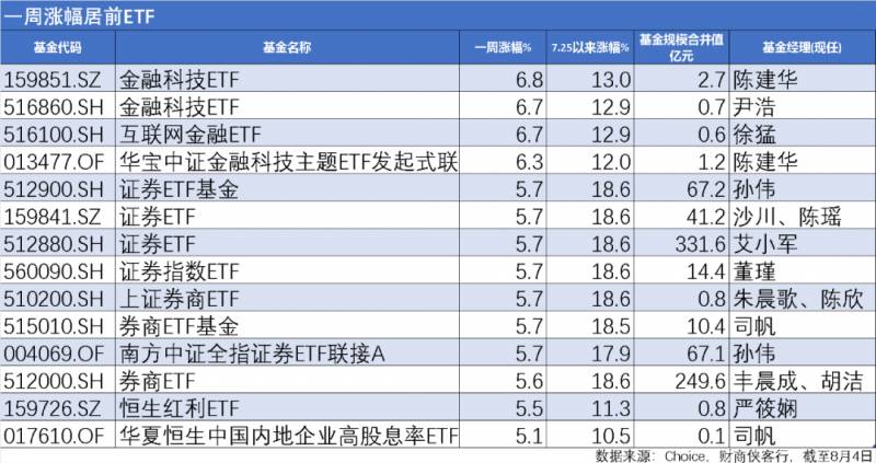 鹏华创新未来会回本吗？