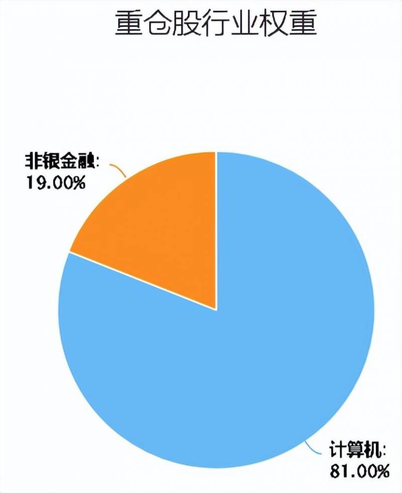 鹏华创新未来会回本吗？