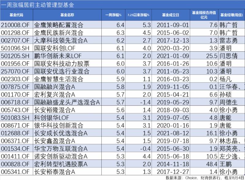 鹏华创新未来会回本吗？