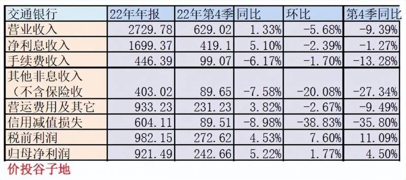 交通银行年报在哪看？