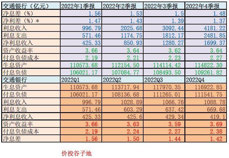 交通银行年报在哪看？