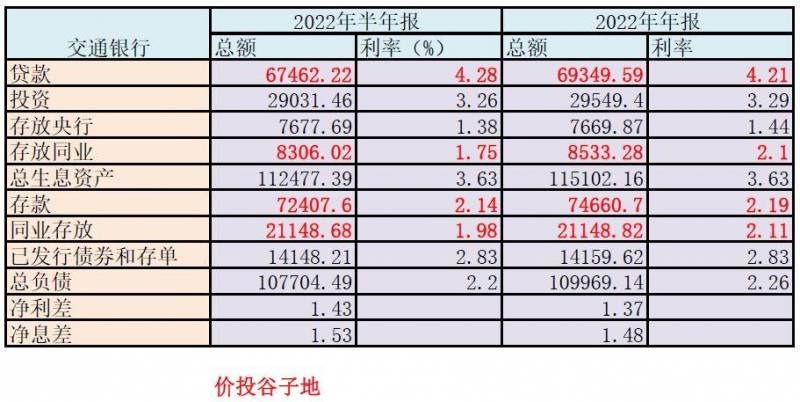 交通银行年报在哪看？