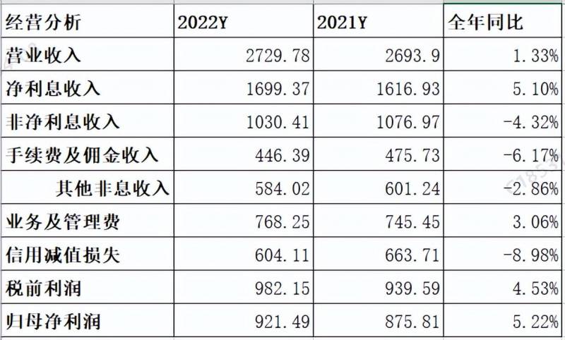 交通银行年报在哪看？