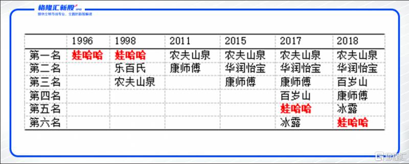 娃哈哈上市时间1996年几月几号？