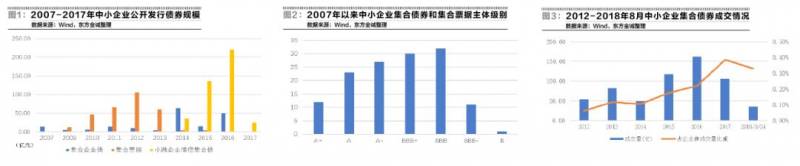 中小企业私募债试点办法是否废止？