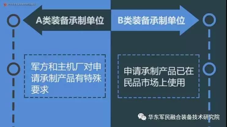 装备承制单位名录哪里有？