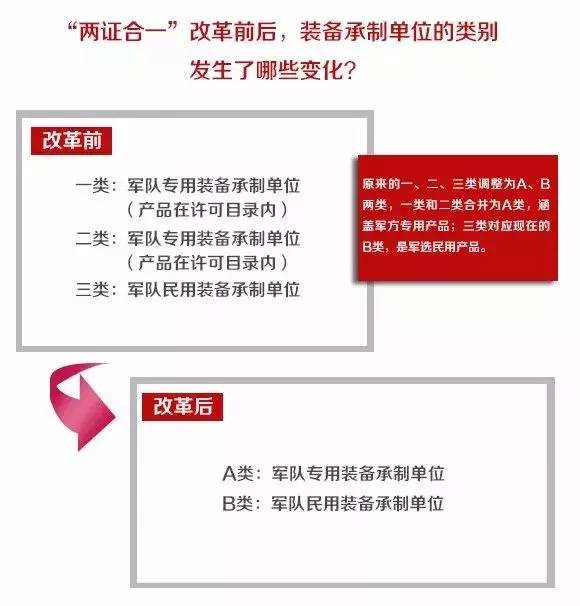 装备承制单位名录哪里有？