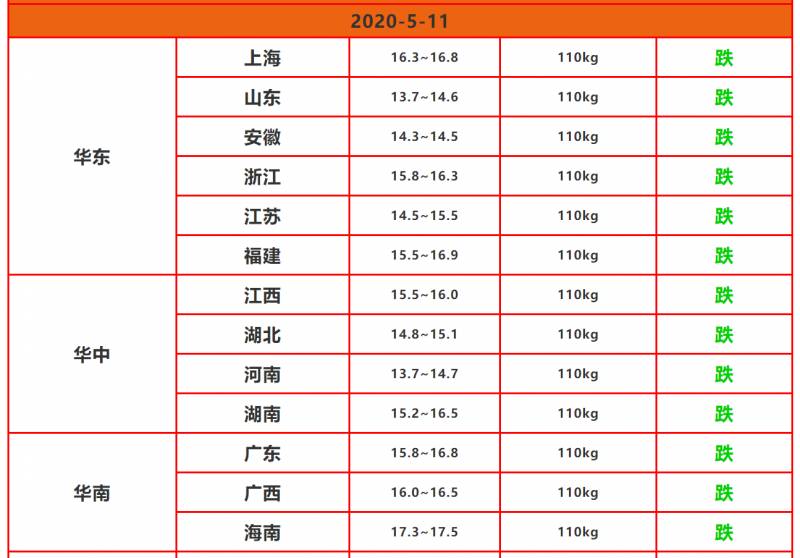 猪价大跳水是什么意思？