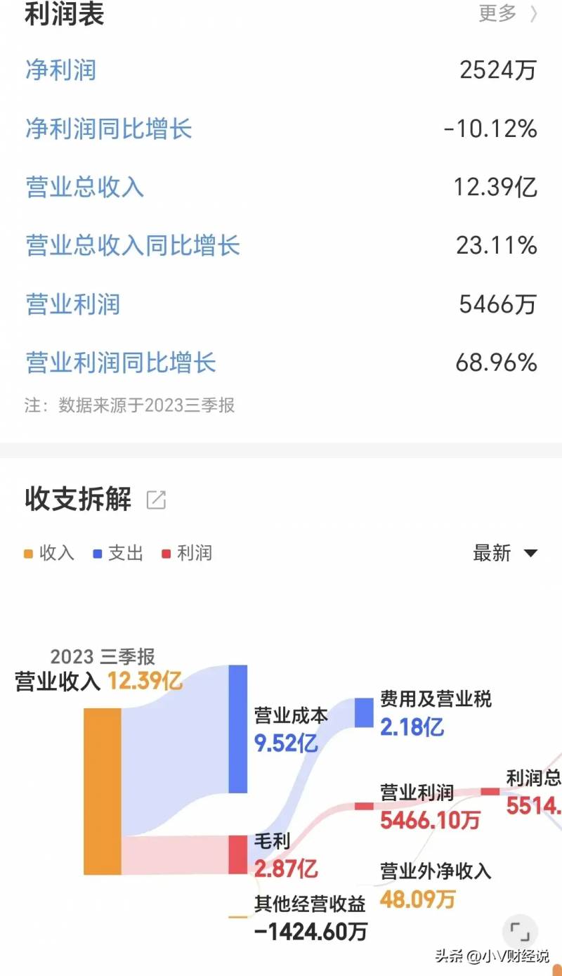 广州国际控股集团有限公司是国企吗？