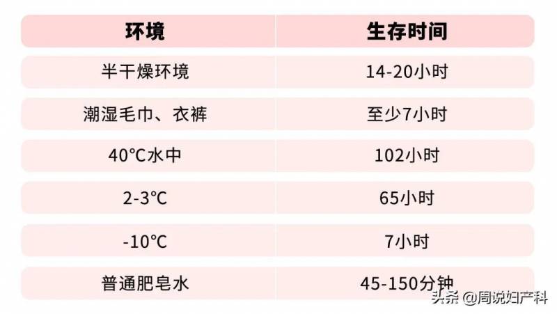 绿色分泌物是什么妇科炎症？