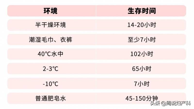 绿色分泌物是什么妇科炎症？