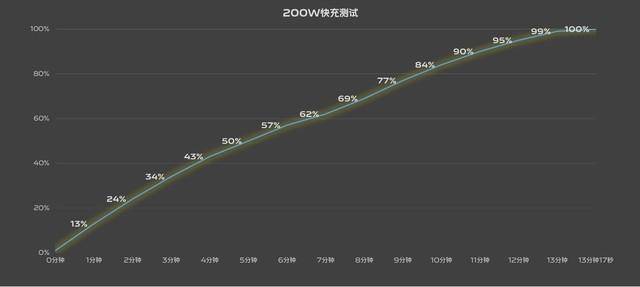 iqoo11s为什么不建议入手？