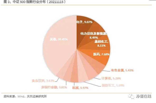 什么叫中证指数500？