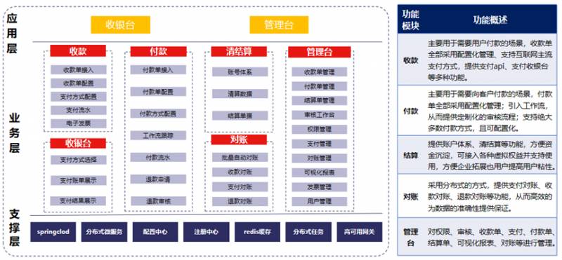 企业支付平台有哪些？