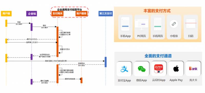 企业支付平台有哪些？