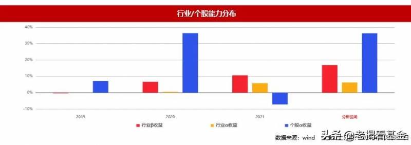 海富通基金难进吗？