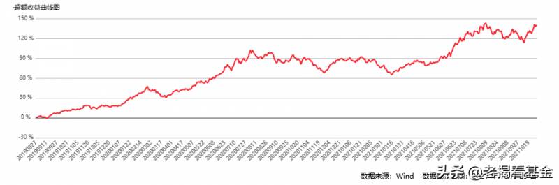 海富通基金难进吗？