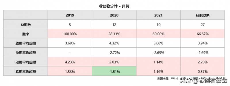 海富通基金难进吗？