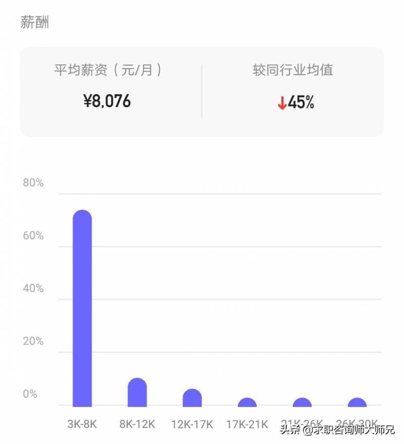 大唐通信怎么样？