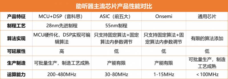 音科思助听器怎么样？