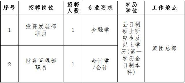 张家界旅游集团股份有限公司是国企吗？