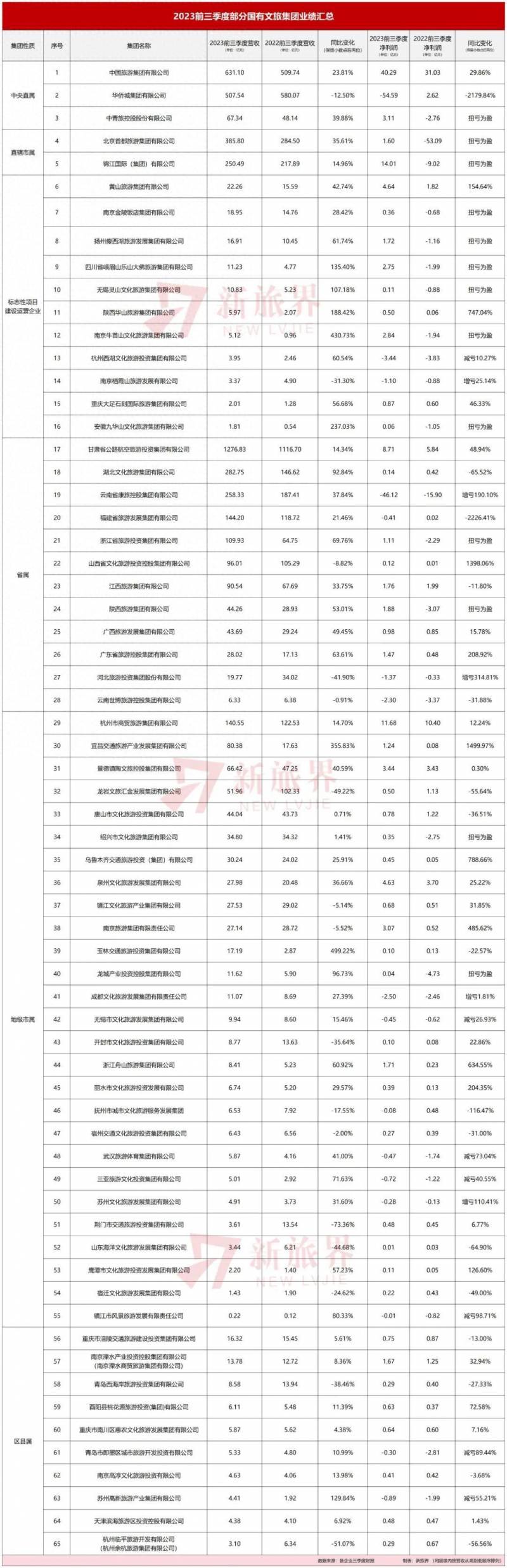 张家界旅游集团股份有限公司是国企吗？