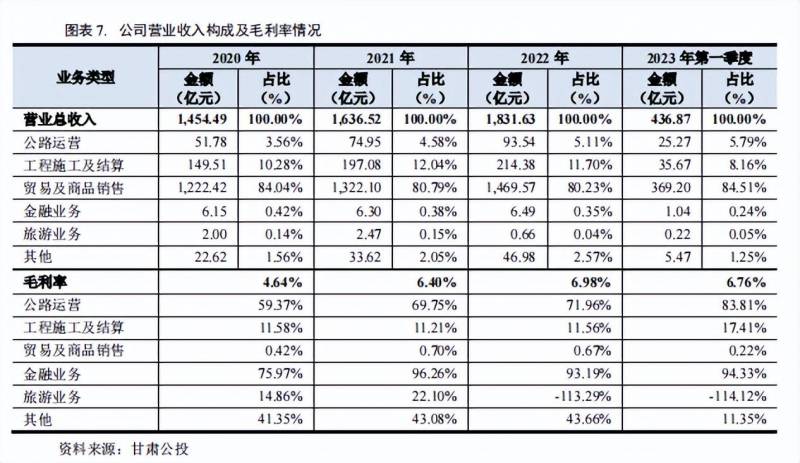 张家界旅游集团股份有限公司是国企吗？